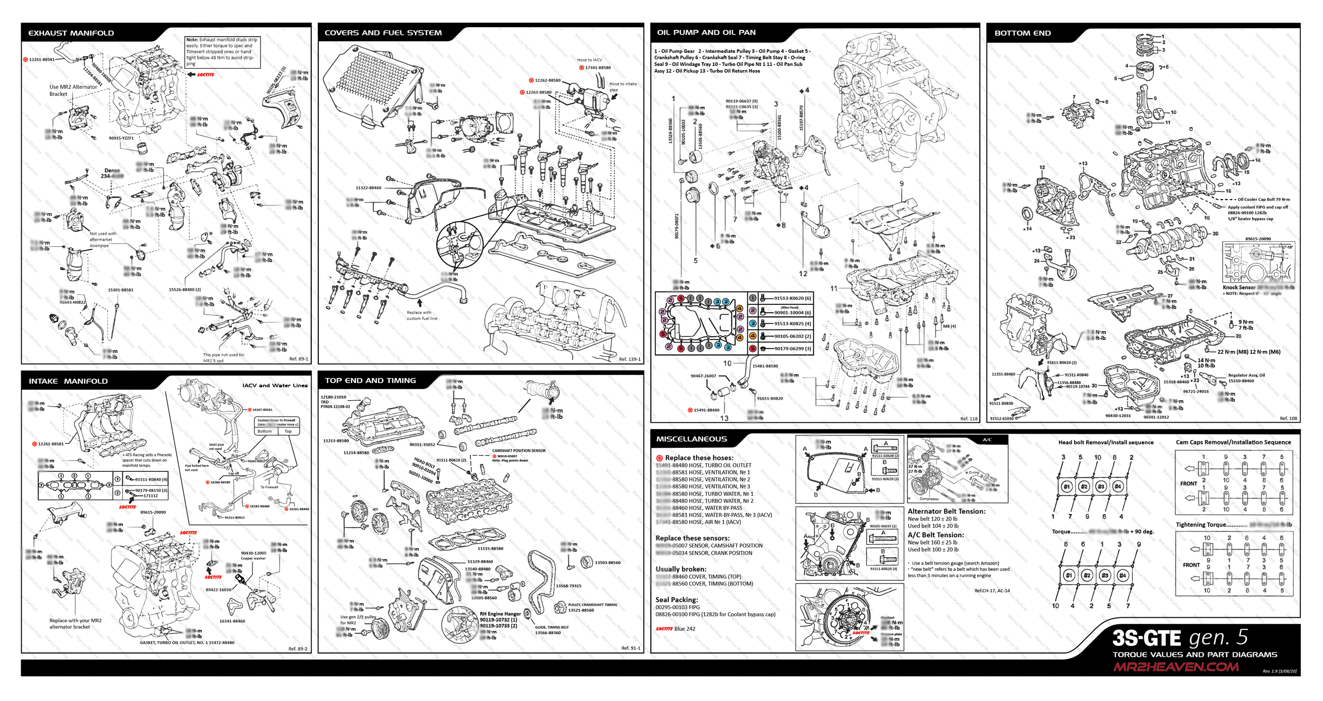 tomoページ MR2 SW20 GEN5 3SGTE Torque Values Quick Reference Chart – MR2 Heaven