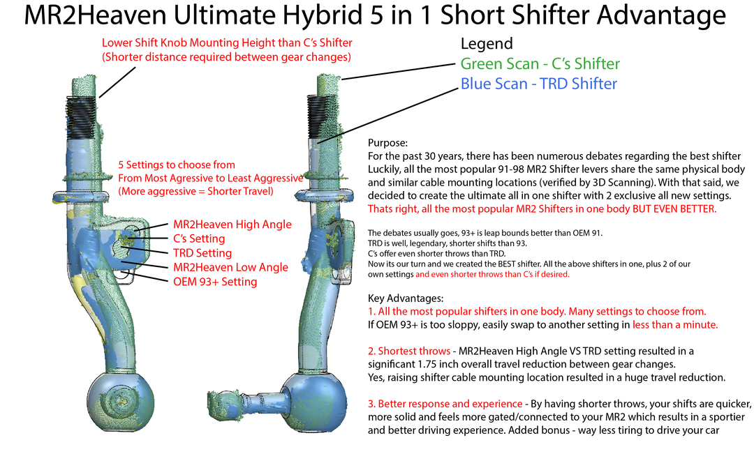 MR2Heaven ULTIMATE HYBRID ADJUSTABLE Short Shifter Kit (Our MR2Heaven ULTIMATE HYBRID ADJUSTABLE Short Shifter Kit (Our