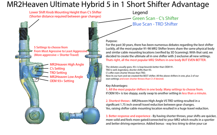 MR2Heaven ULTIMATE HYBRID ADJUSTABLE Short Shifter Kit (Our High Angle, Cs, TRD, Our Medium Angle, OE 93+) - ALL IN ONE